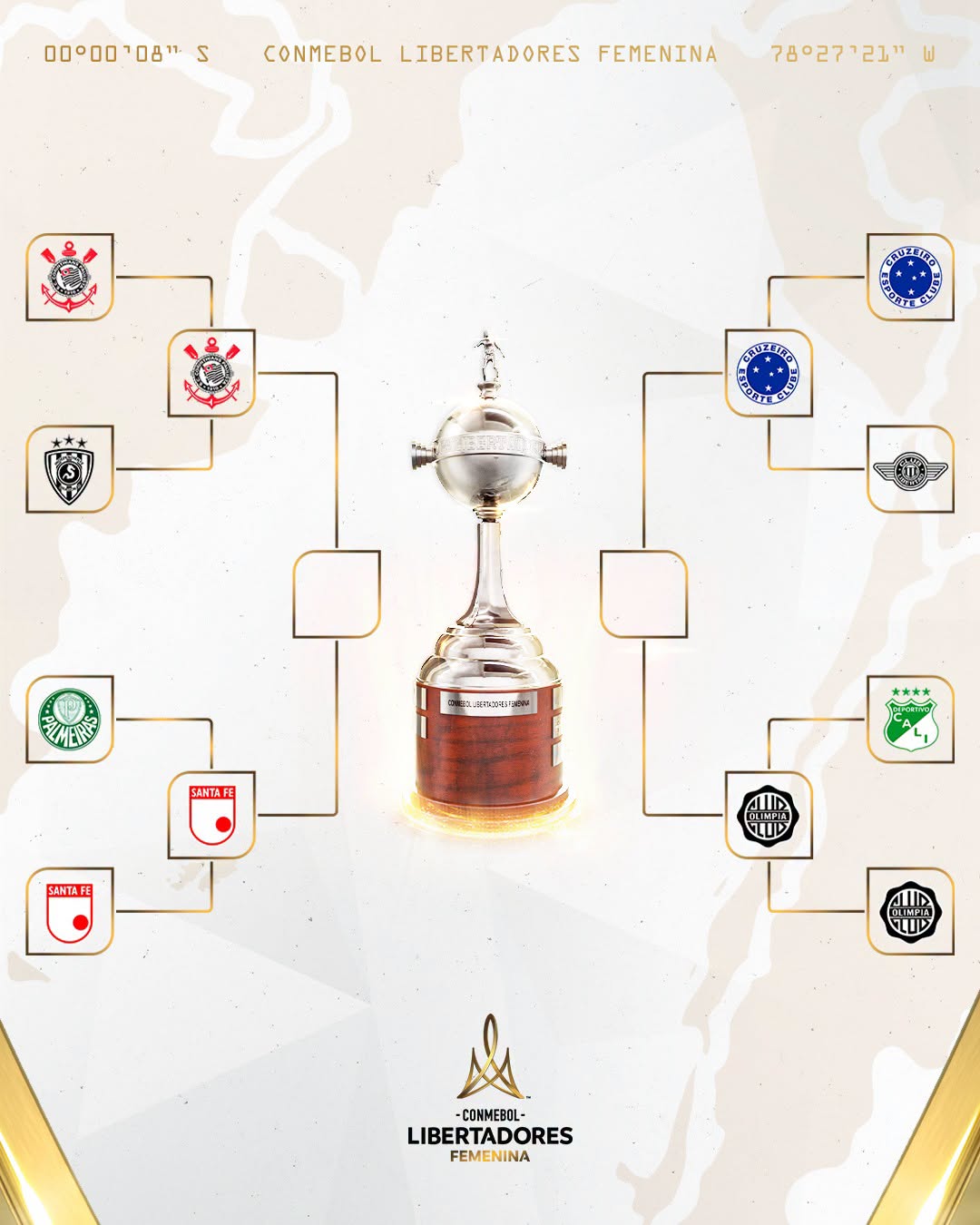 Cuadro Semifinales Libertadores Femenina 2026
