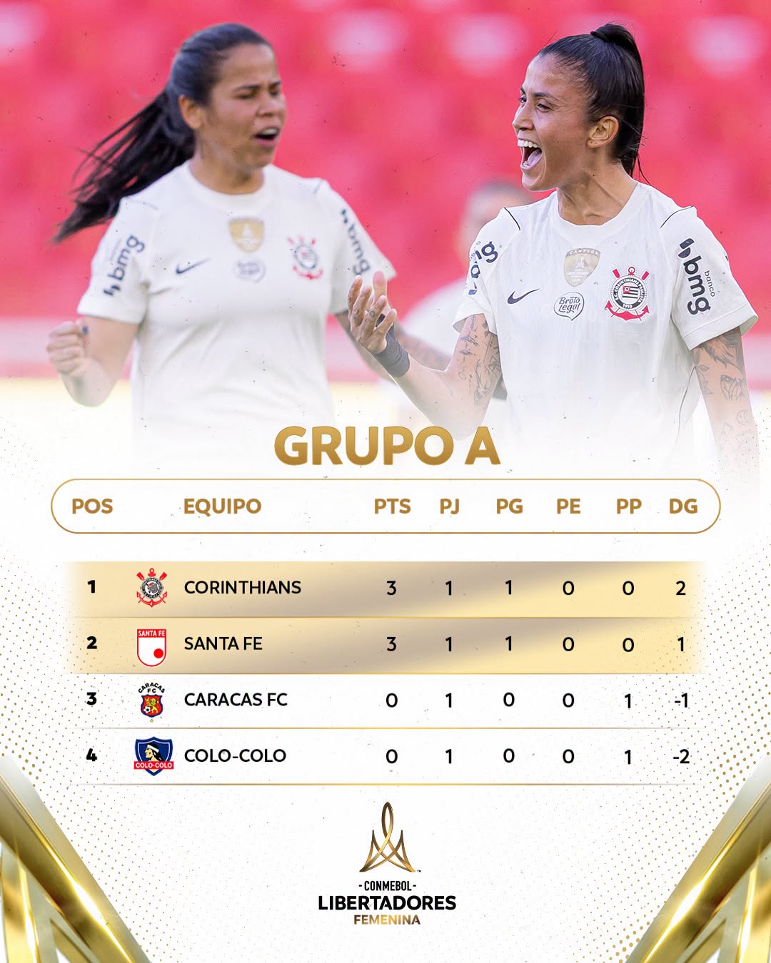 Grupo A Libertadores Femenina 2026 Posiciones 1