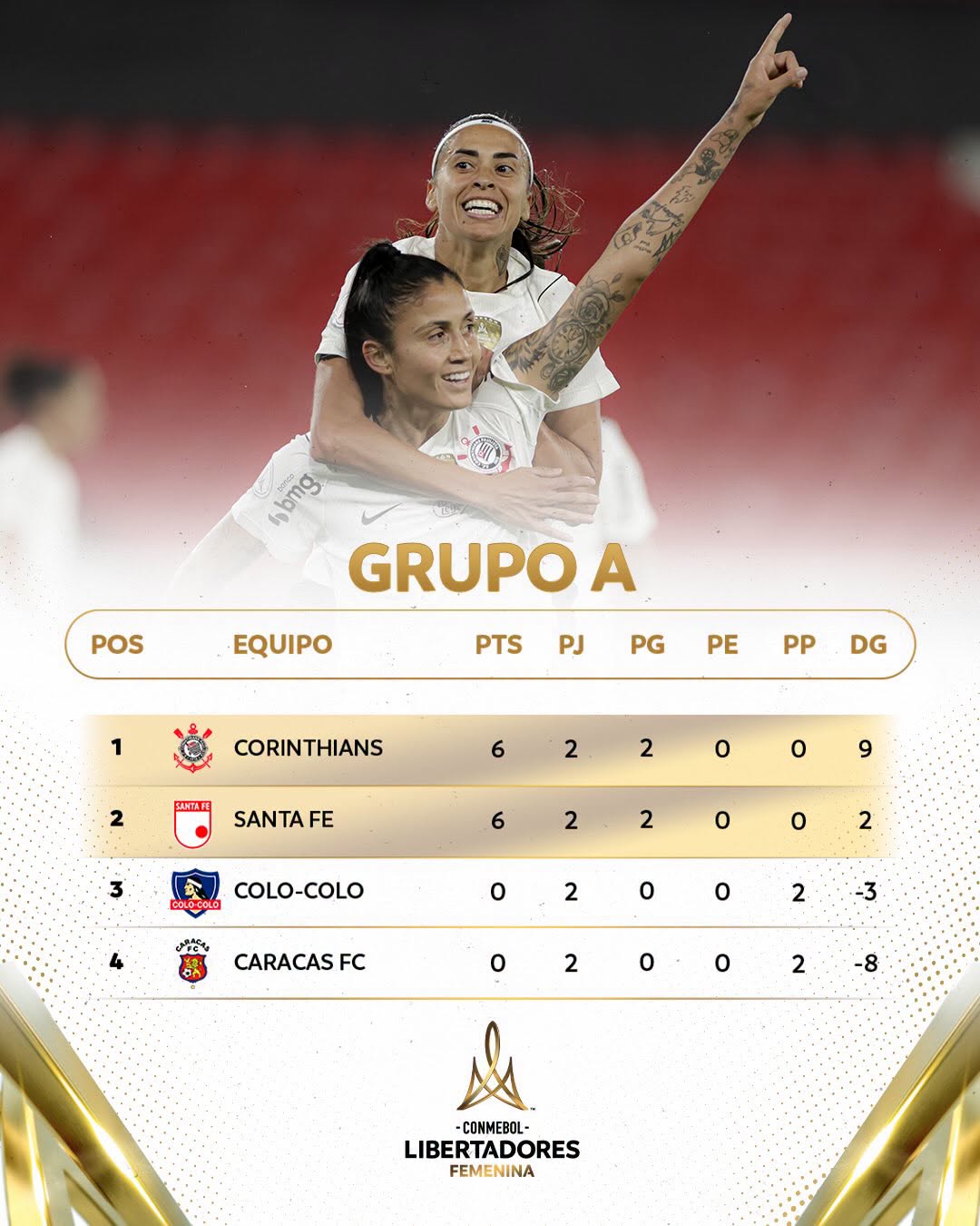 Grupo A Libertadores Femenina 2026 Posiciones 2