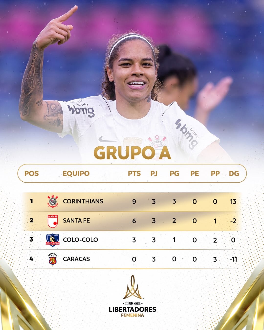 Grupo A Libertadores Femenina 2026 Posiciones 3