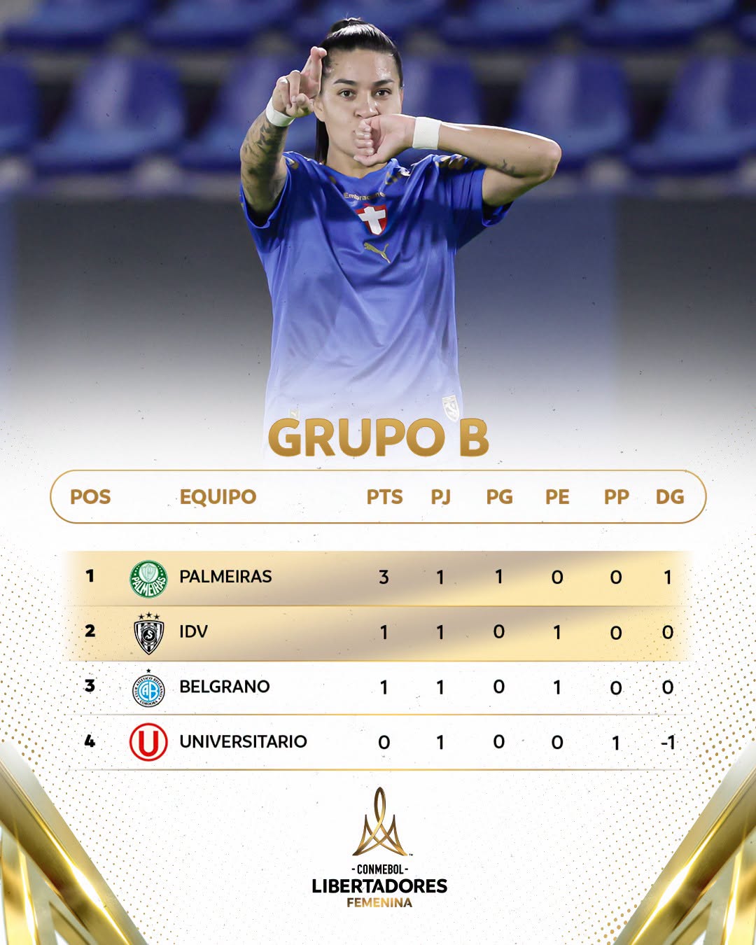 Grupo B Libertadores Femenina 2026 Posiciones 1