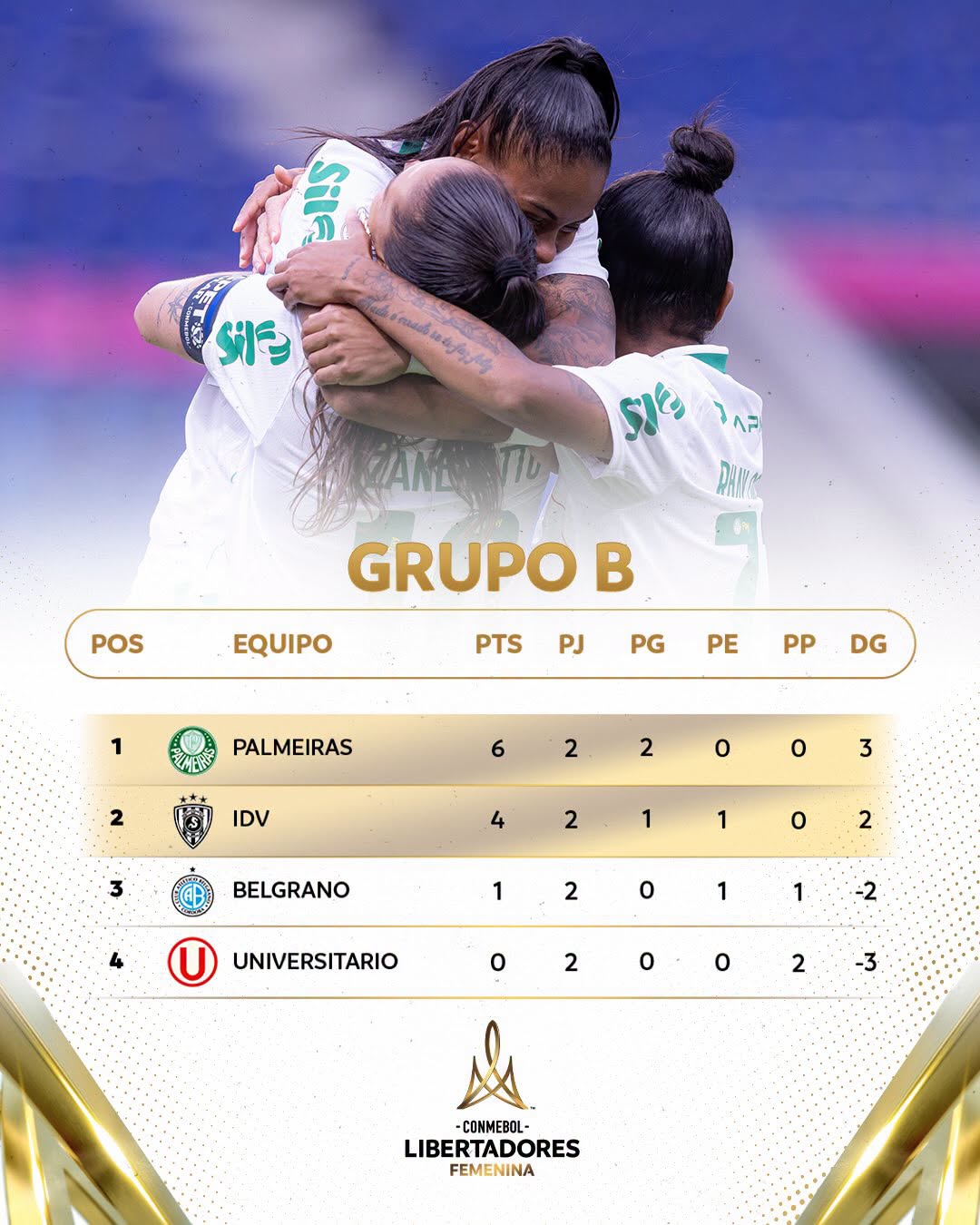 Grupo B Libertadores Femenina 2026 Posiciones 2