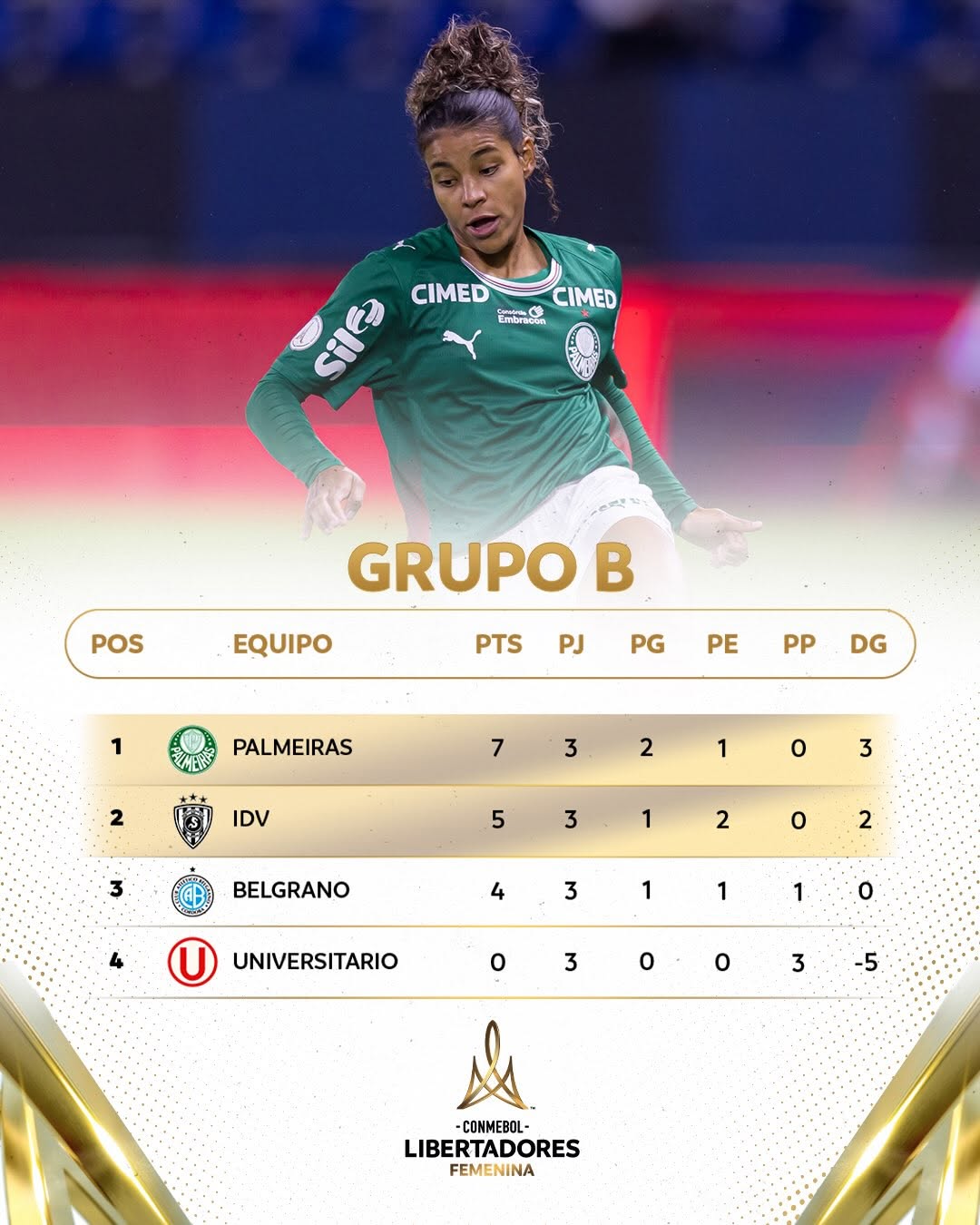Grupo B Libertadores Femenina 2026 Posiciones 3