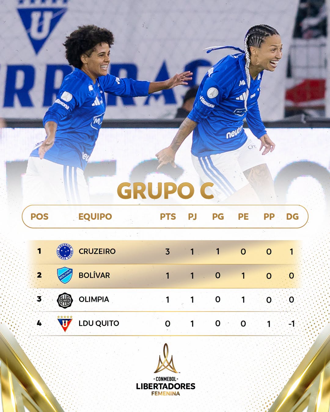 Grupo C Libertadores Femenina 2026 Posiciones 1