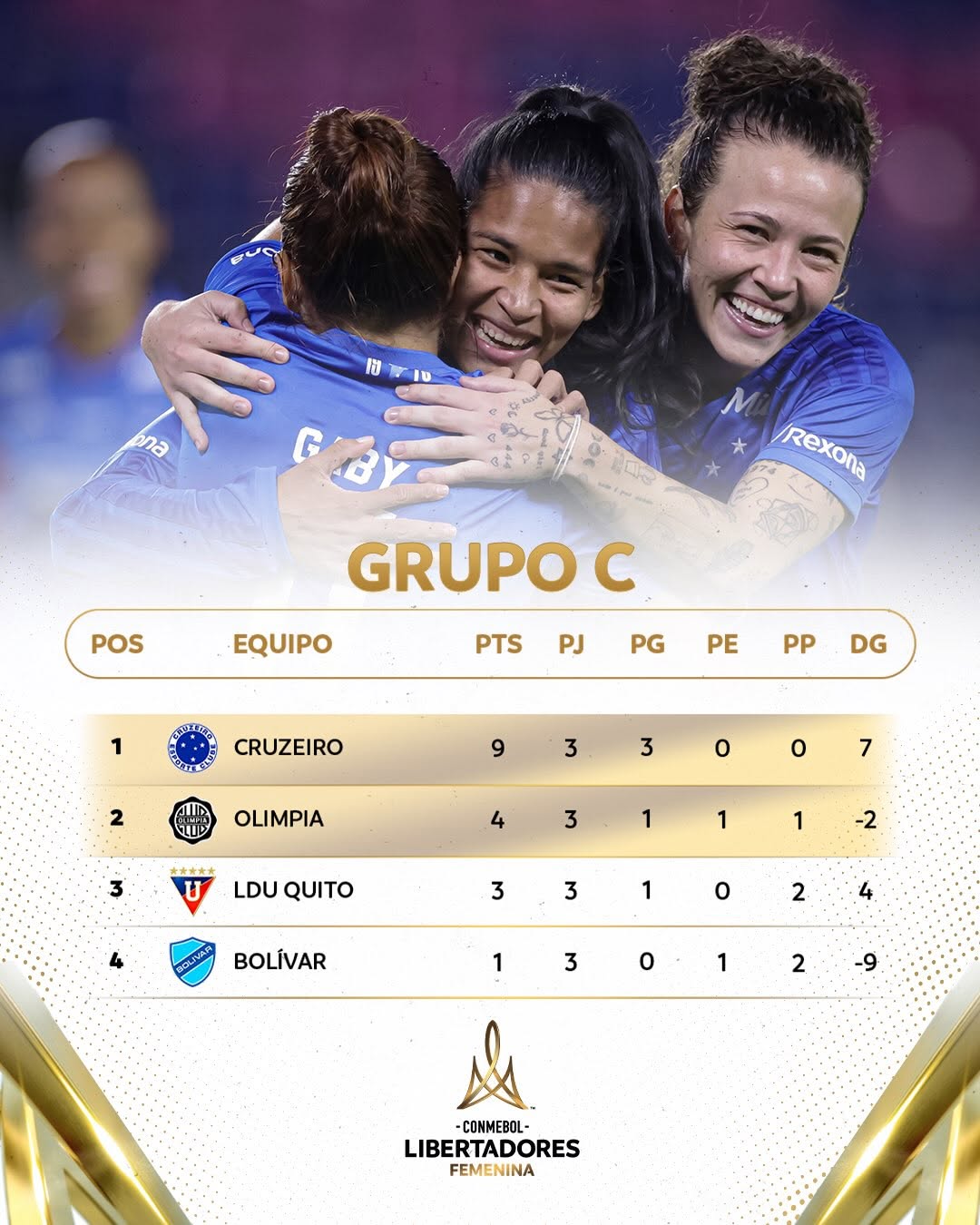 Grupo C Libertadores Femenina 2026 Posiciones 3