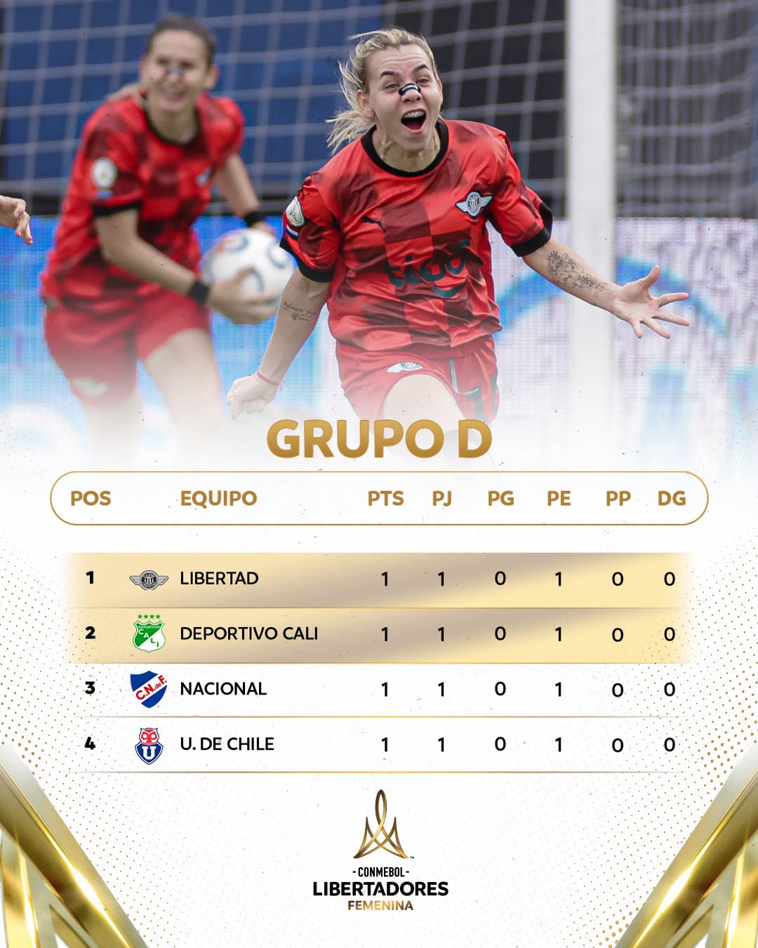 Grupo D Libertadores Femenina 2026 Posiciones 1