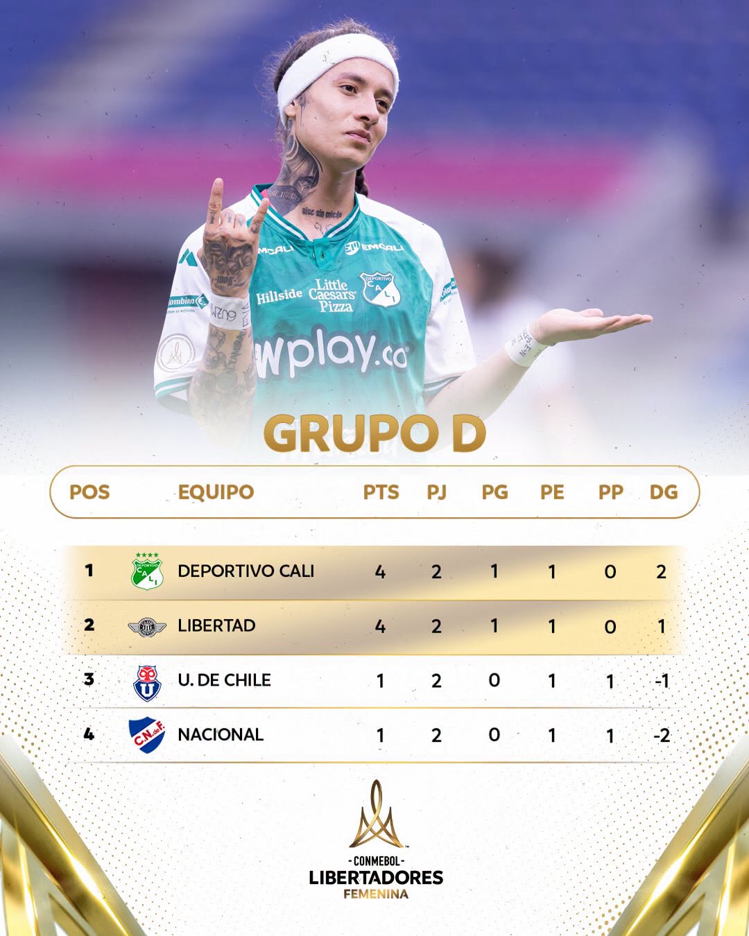Grupo D Libertadores Femenina 2026 Posiciones 2