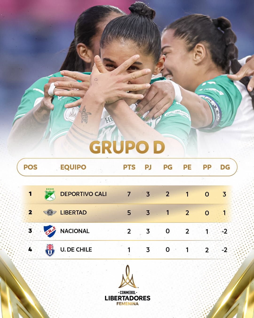 Grupo D Libertadores Femenina 2026 Posiciones 3